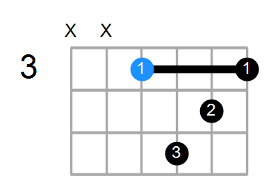 F9(no3) Chord